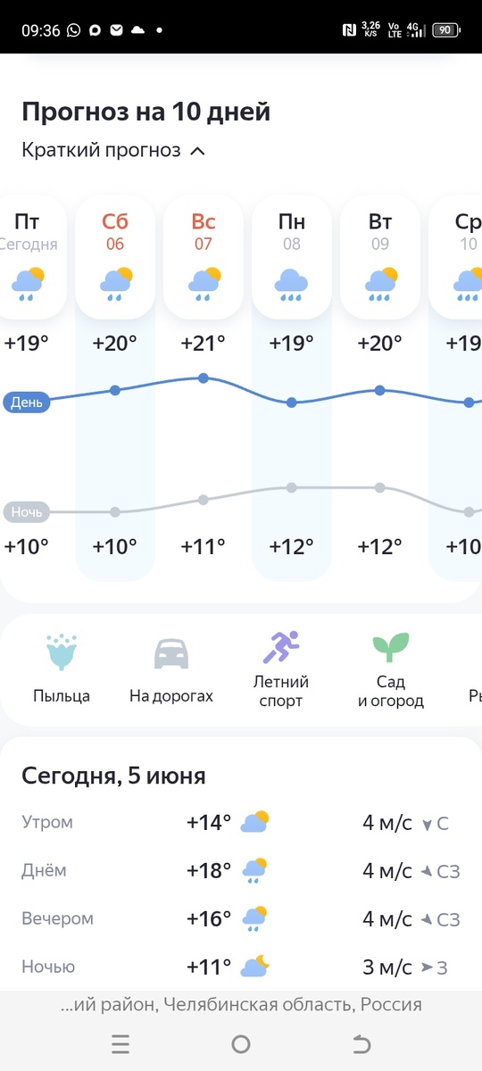 -2