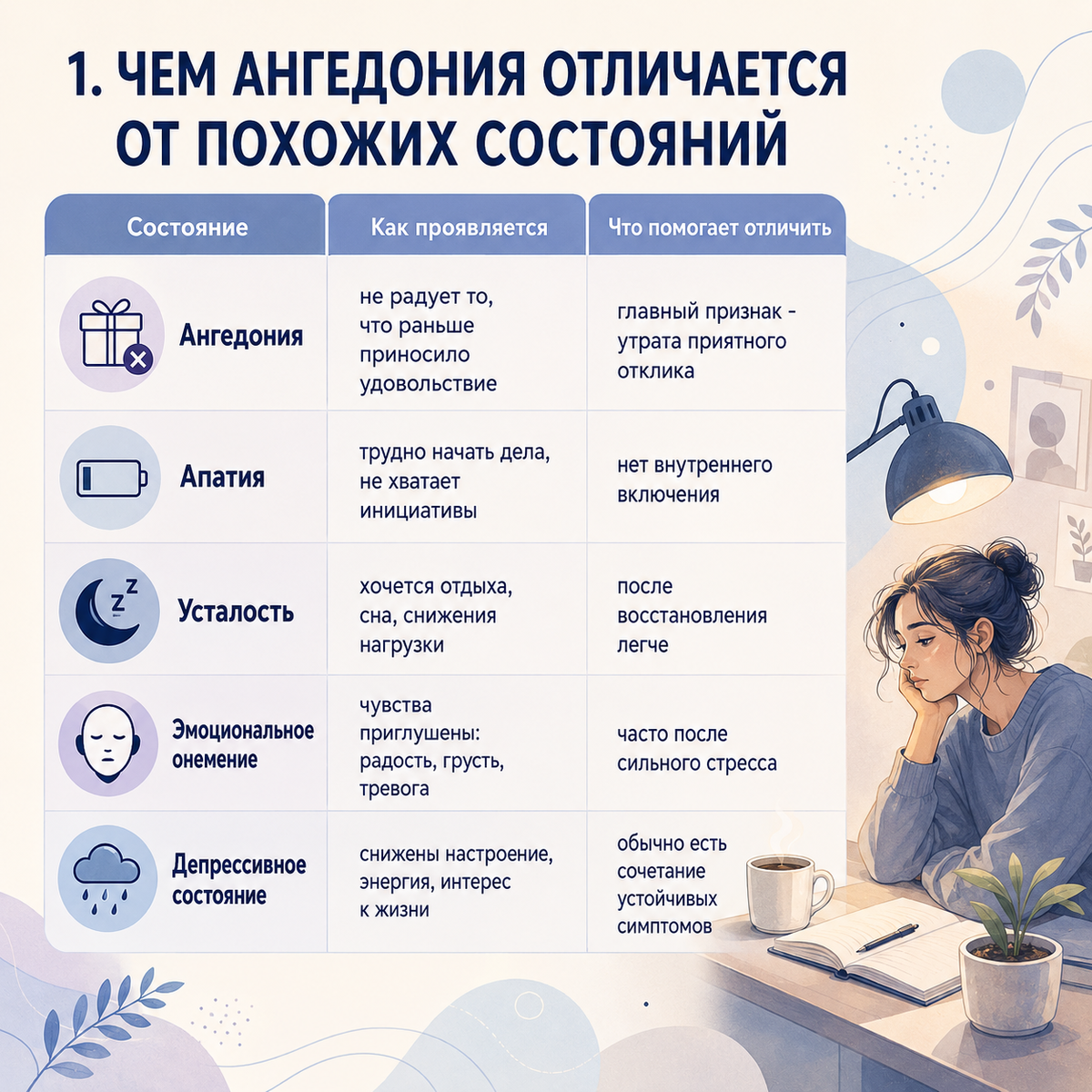 Отличия ангедонии от других состояний