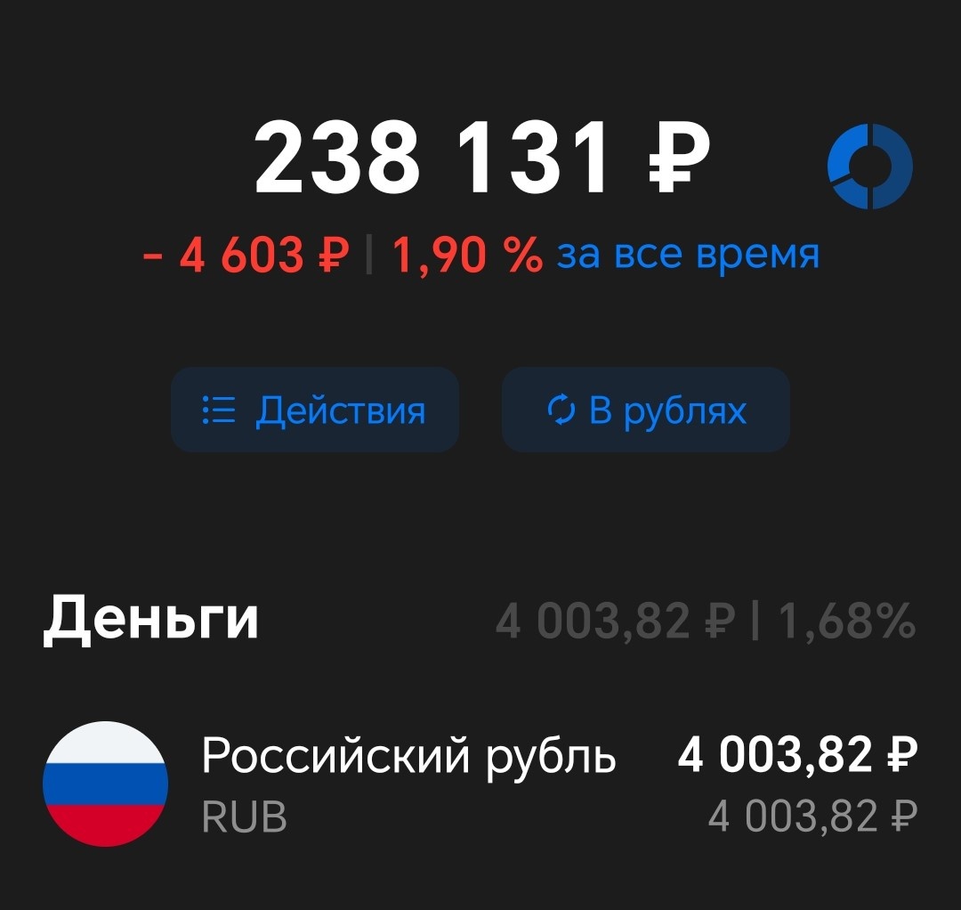 Вложенные средства = 216000 рублей