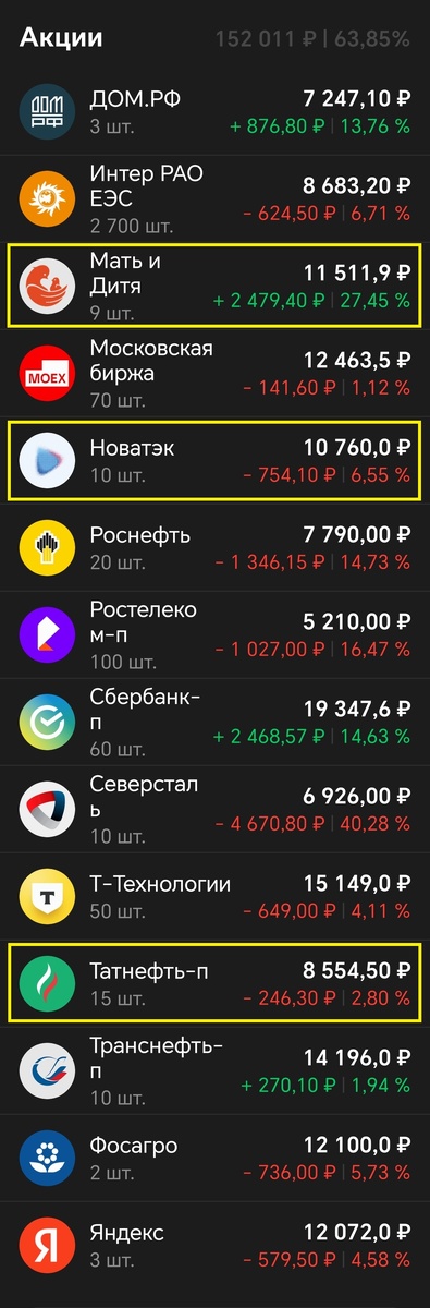 Купил по одному лоту каждой компании