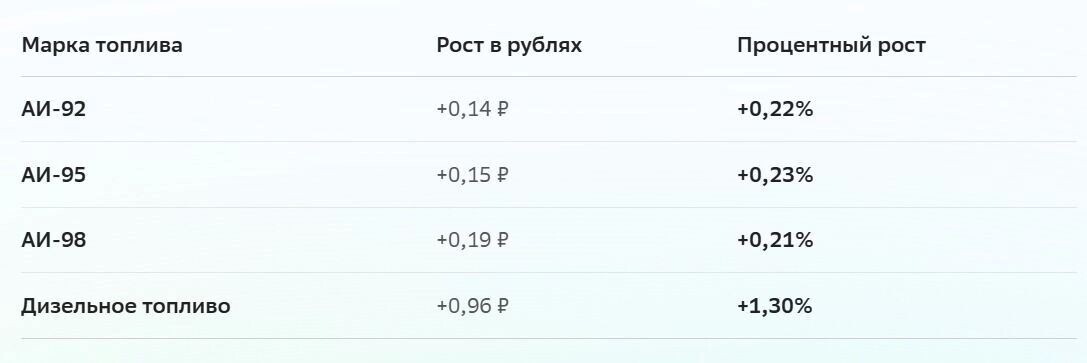    Стоимость бензина   inkazan.ru