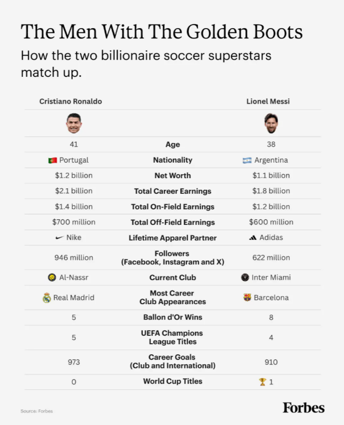 Forbes USA