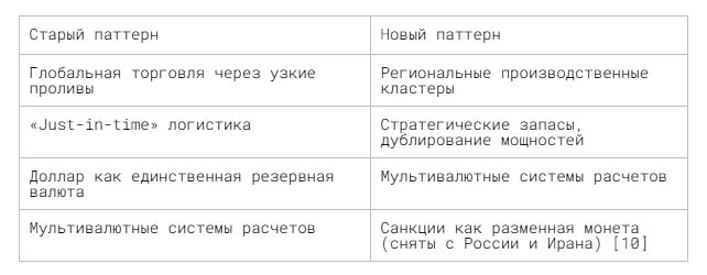 Сдвиги, которые мы наблюдаем.