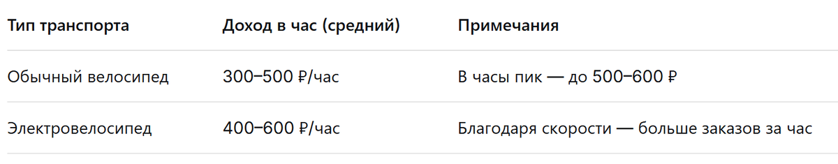 Сколько реально зарабатывает велокурьер Яндекс Еды в крупном городе