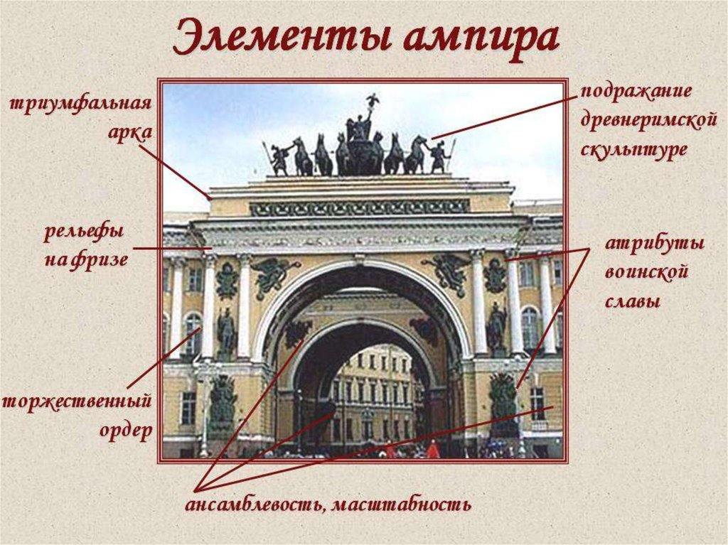 Русский ампир