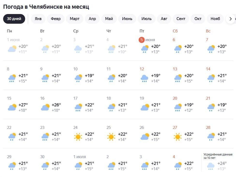    Улучшения погоды придется ждать примерно до середины июня   скриншот «Яндекс Погоды»