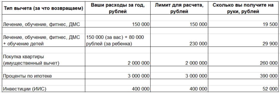 Актуально на 2026 год