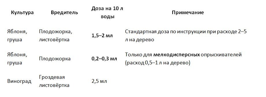 Таблица и фото Натальи Мироновой