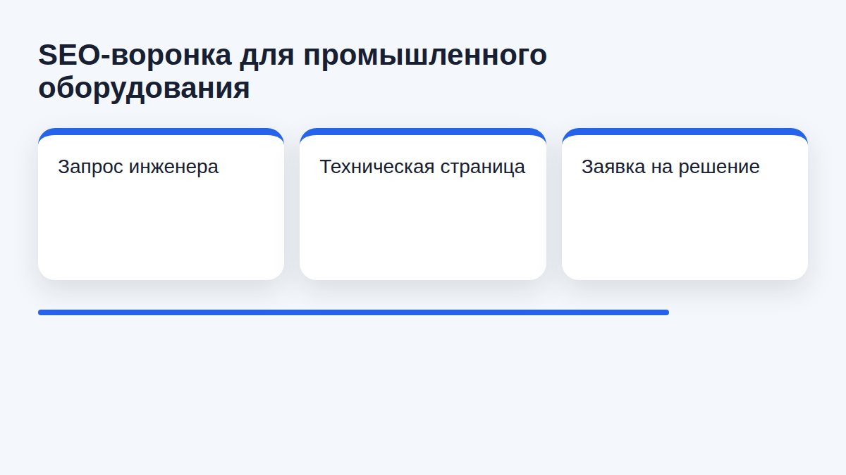 Схема SEO-воронки для промышленного оборудования