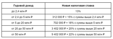Таблица из интернет