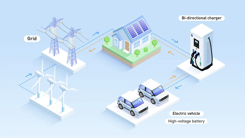 Принцип работы системы V2G. Источник: evb.com