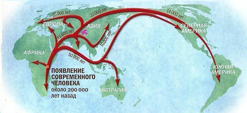 Схема расселения первых людей по планете.