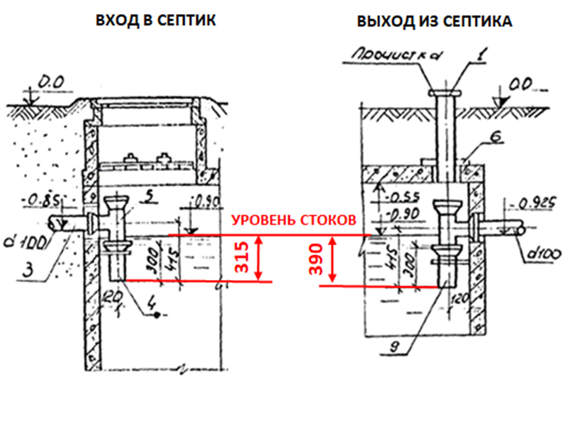 Рис. 1.  Входной и выходной тройники по типовому проекту 902-2-209