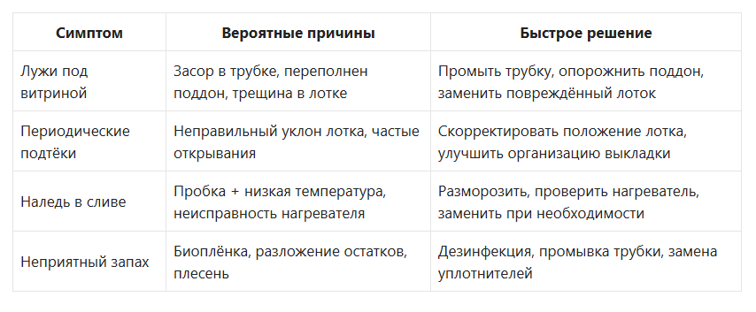 Почему холодильник течёт и воняет: как бороться с подтёками, наледью и забитой дренажной трубкой