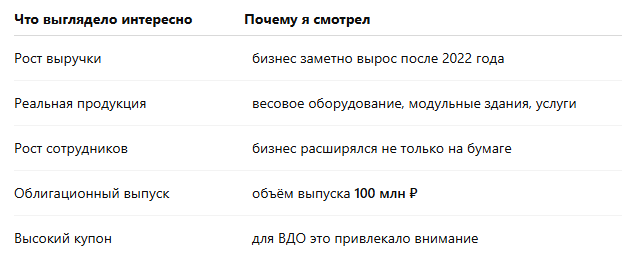 Интерес к эмитенту 