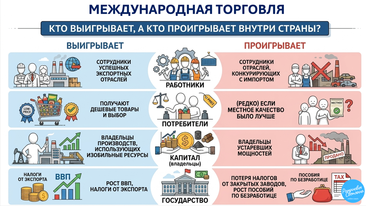 Рисунок 1. Материал из методических разработок автора