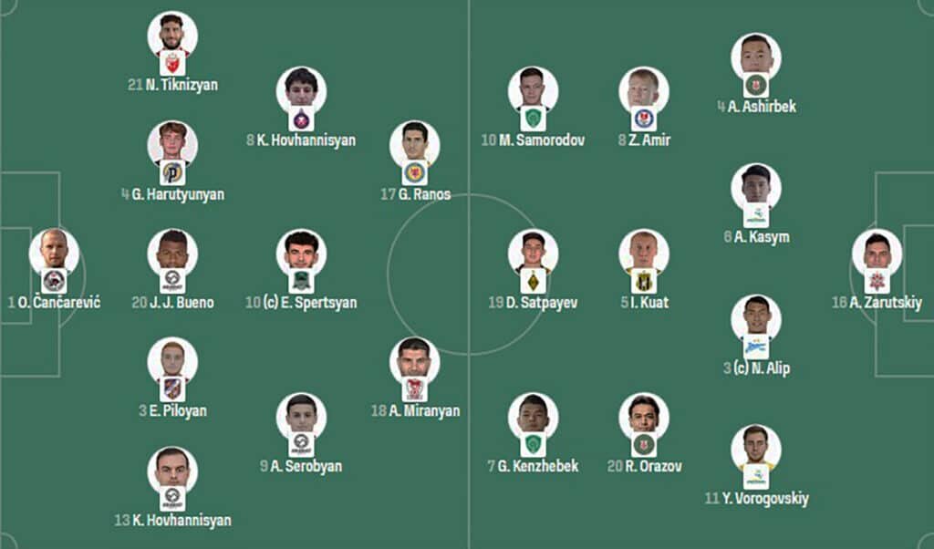    Источник: sofascore.com