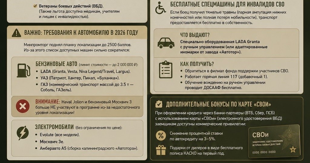 Госпрограмма автокредитования для участников СВО в 2026 году: актуальные правила, лимиты и подводные камни