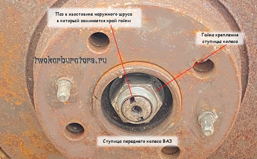 Паз в хвостовике