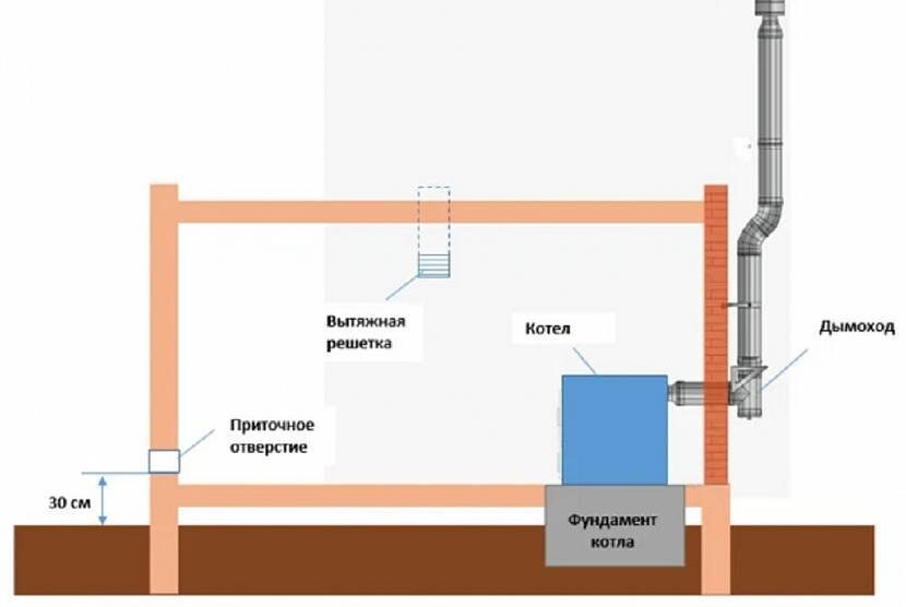 Схема котельной