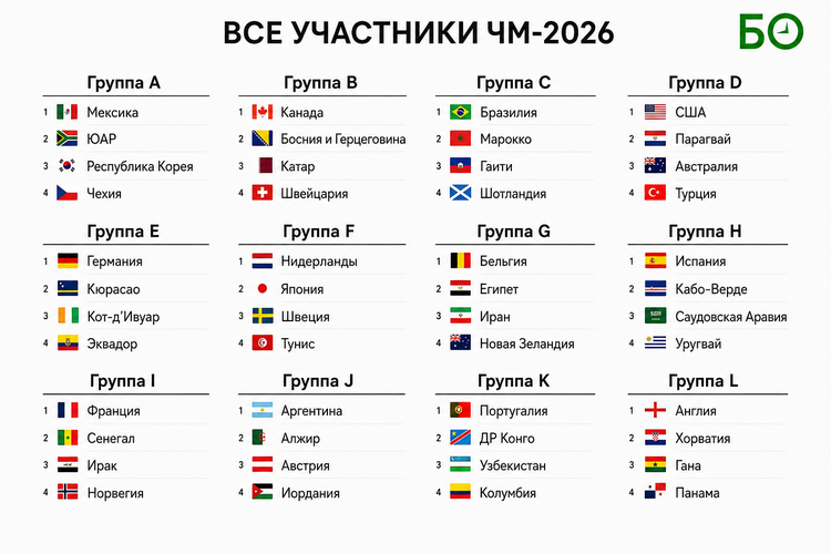    Графика: «БИЗНЕС Online»