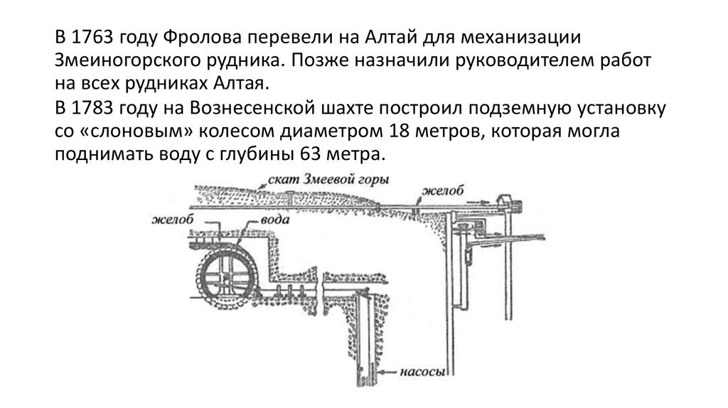 Схема подземной водоотливной системы Фролова. Колесо диаметром несколько метров работало под землёй без солнечного света