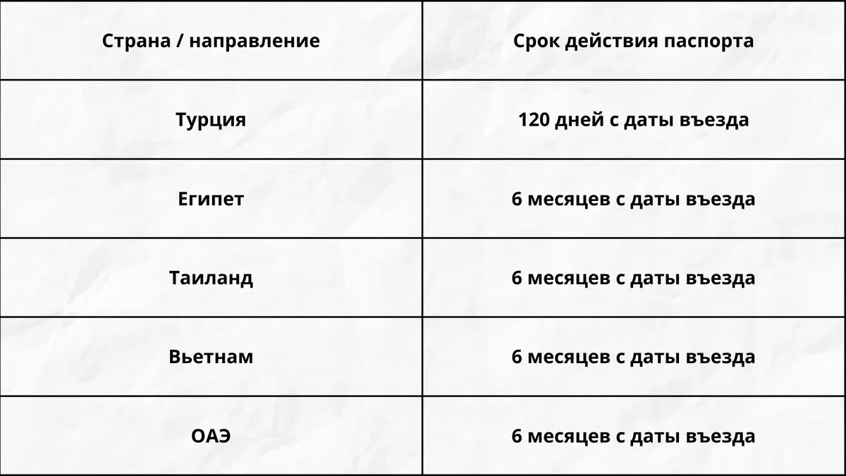    Сколько должен действовать паспорт