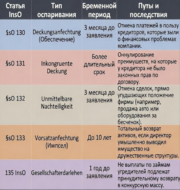 Русскоговорящие адвокаты в Берлине