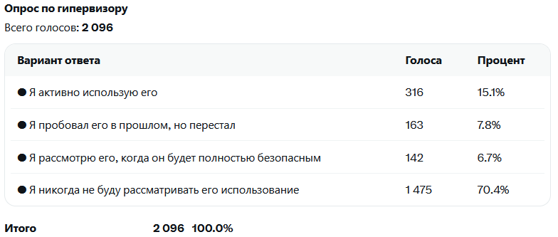    Перевод