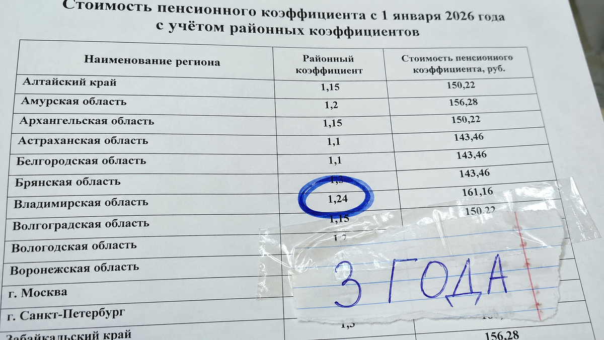 Страховую часть умножают на 1,24, а фиксированную на 1,19. Чем дольше не обращаетесь за пенсией, тем выше эти цифры.