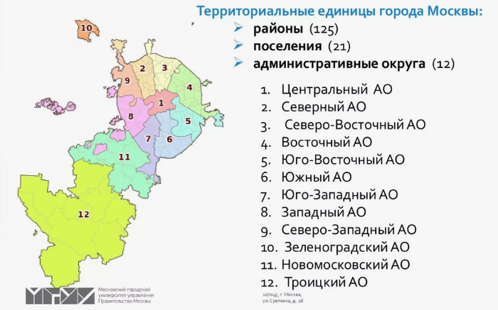 Административно-территориальное деление Москвы.