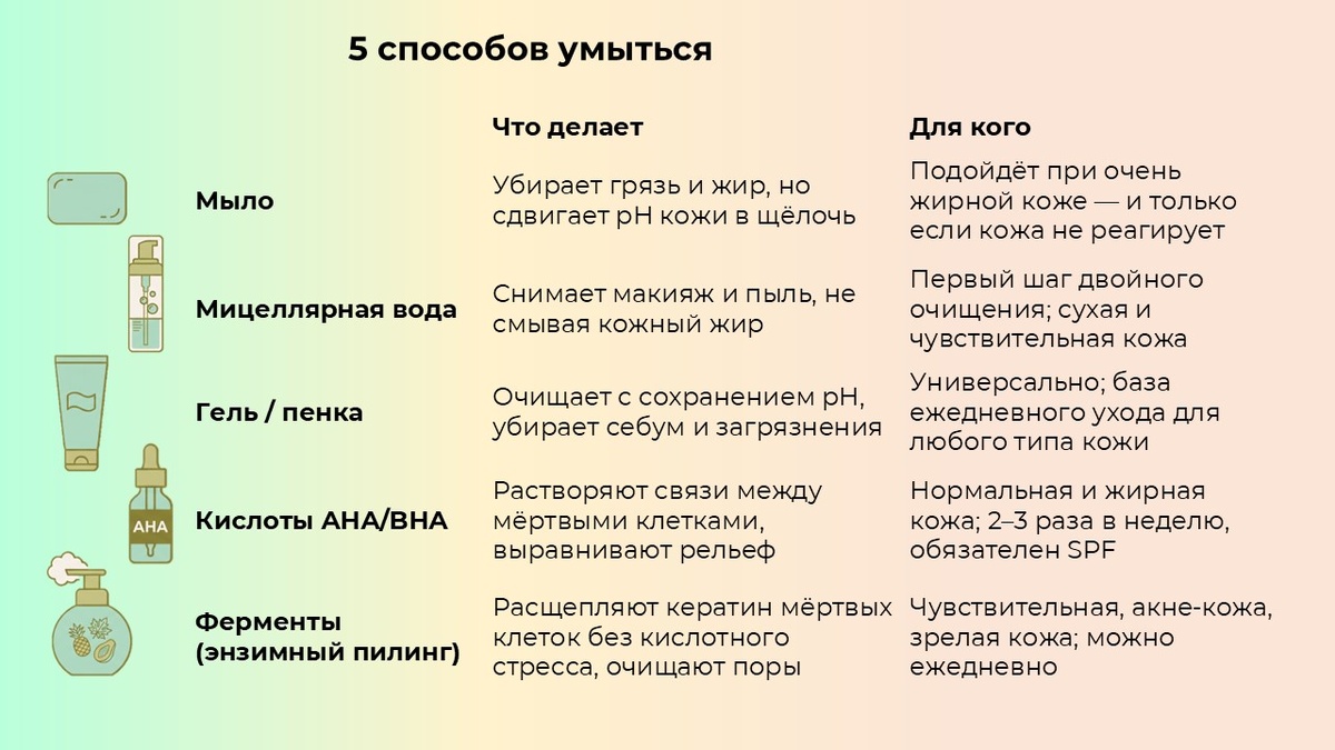 Ферменты — не просто "мягче". Это другой механизм