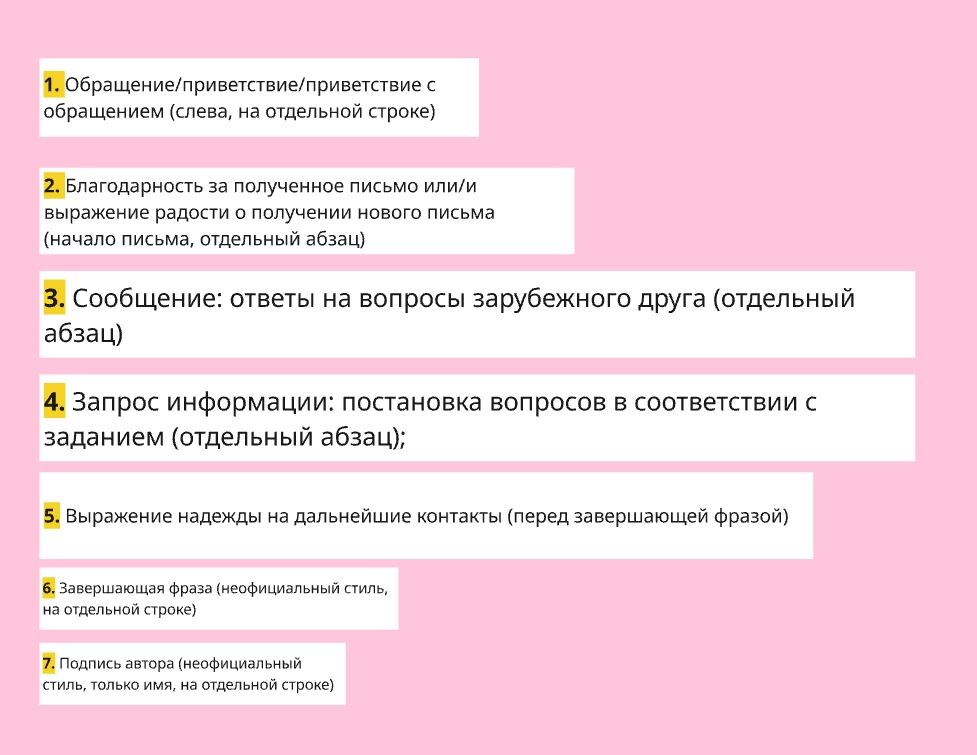 Структура и содержание email в ЕГЭ по английскому языку