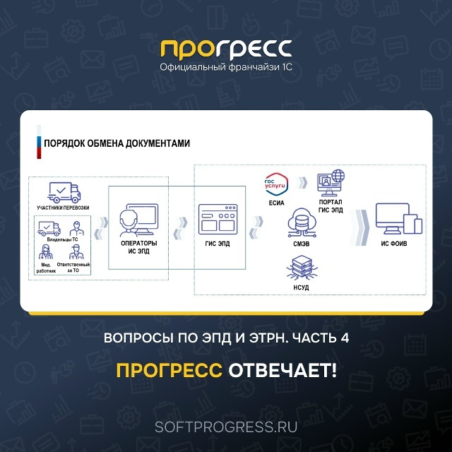 Продолжаем разбирать вопросы по ЭТрН. Часть 4