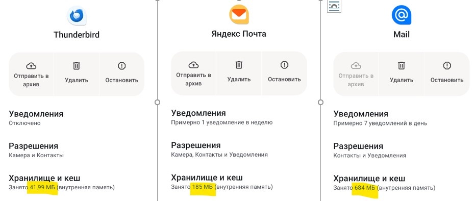 Размеры хранилищ почтовых приложений