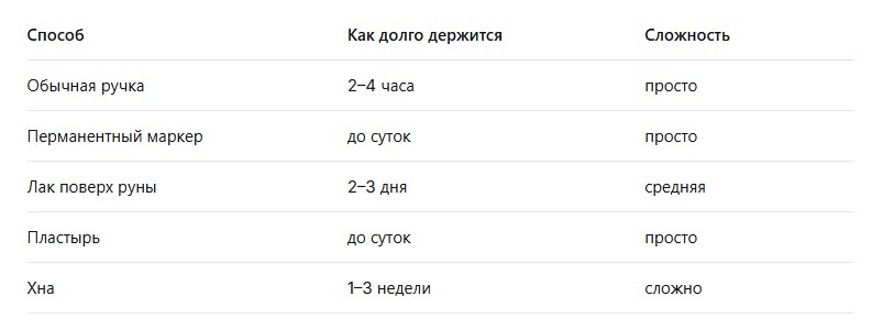 Таблица