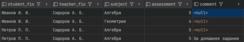 Пример таблицы в реляционной базе данных
