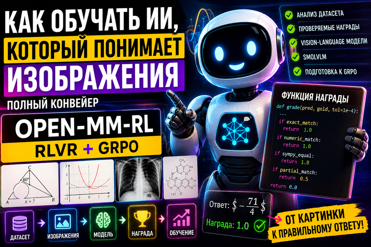 Как обучать ИИ, который понимает не только текст, но и изображения: полный конвейер Open-MM-RL, RLVR и GRPO