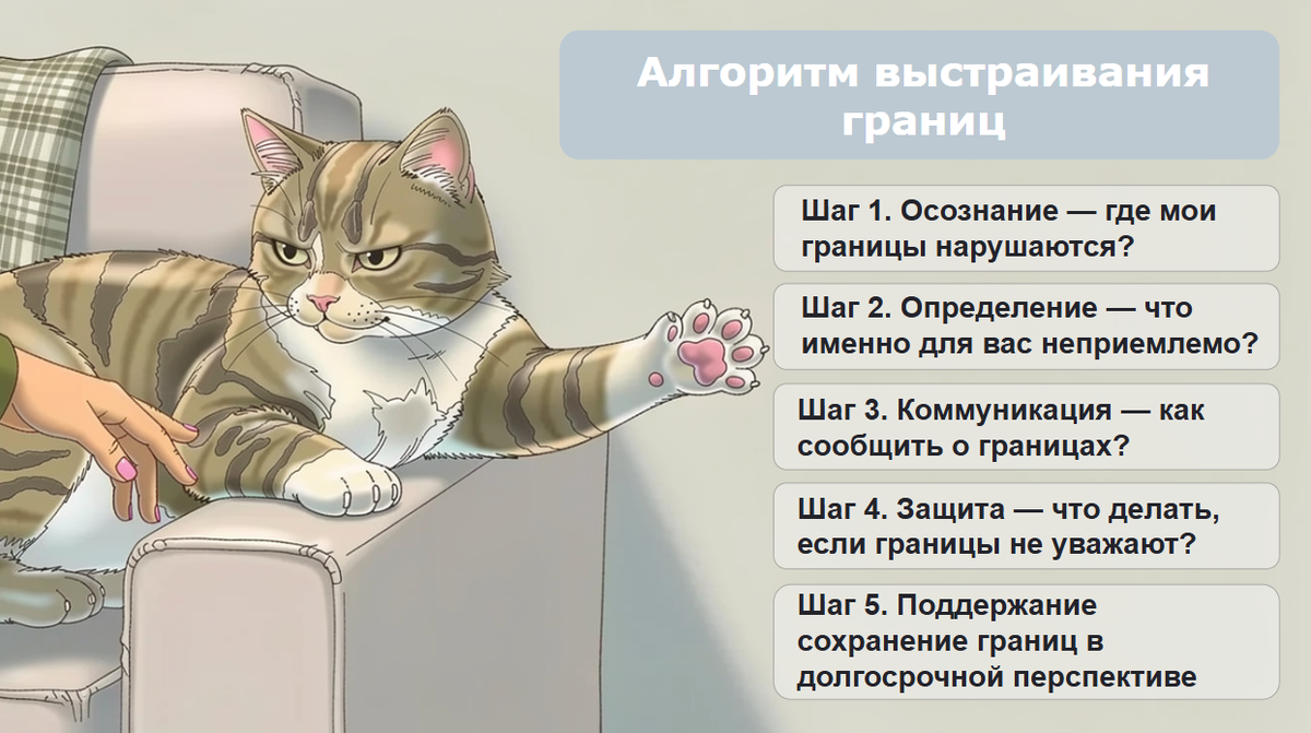 Алгоритм выстраивания границ. Авторское изображение