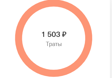 вот, к примеру, ровно столько мы с ребёнком потратили с начала месяца, за неделю, это учитывая то, что и обширных запасов у нас, увы, тоже уже нет ((