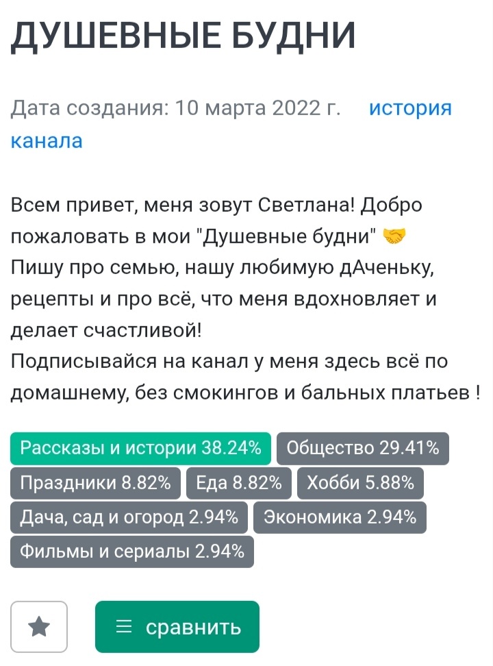 Статистика по темам моего канала. 