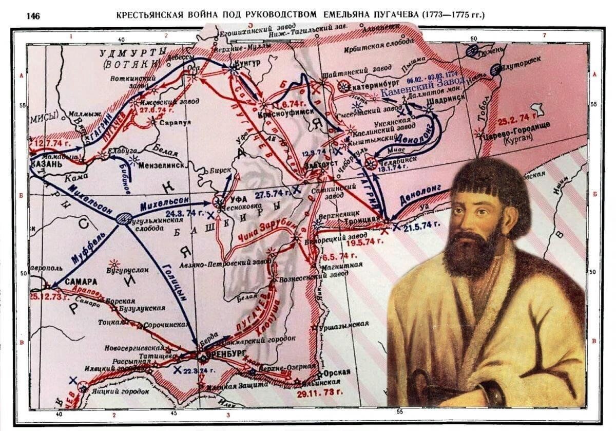 Востание Пугачова.