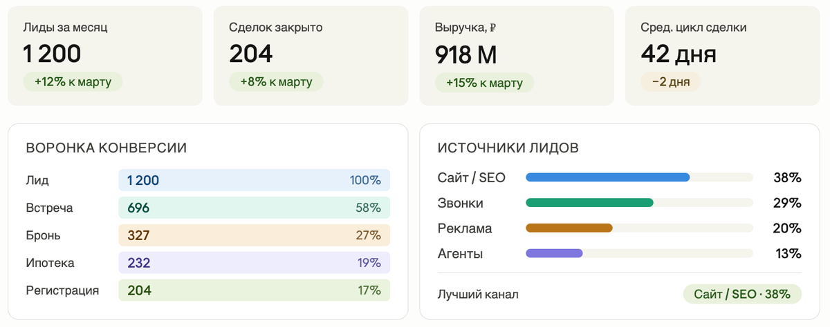 -2