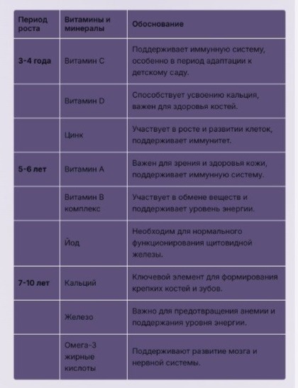 Список важнейших витаминов для детей. 