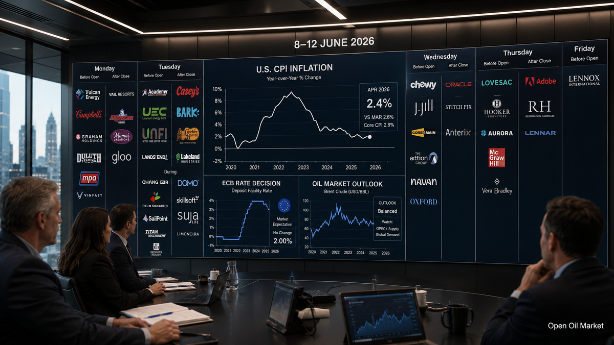 CPI США, ставка ЕЦБ, рынок нефти и корпоративные отчёты Open Oil Market