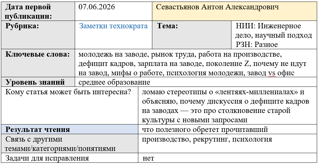 Карточка статьи: #молодежьназаводе, #рыноктруда, #работанапроизводстве, #дефициткадров, #зарплатаназаводе, #поколениеZ, #мифыработа, #психологиямолодежи, #заводvsофис