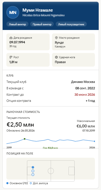 Инфографика автора по Нгамалё. Часть информации для неё взята с Трансфермаркта. 