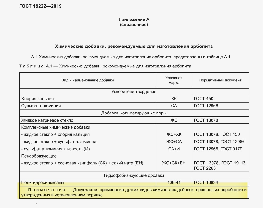 Как современные материалы проходят "апробацию и утверждения", все прекрасно знают