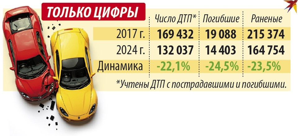    Только цифры