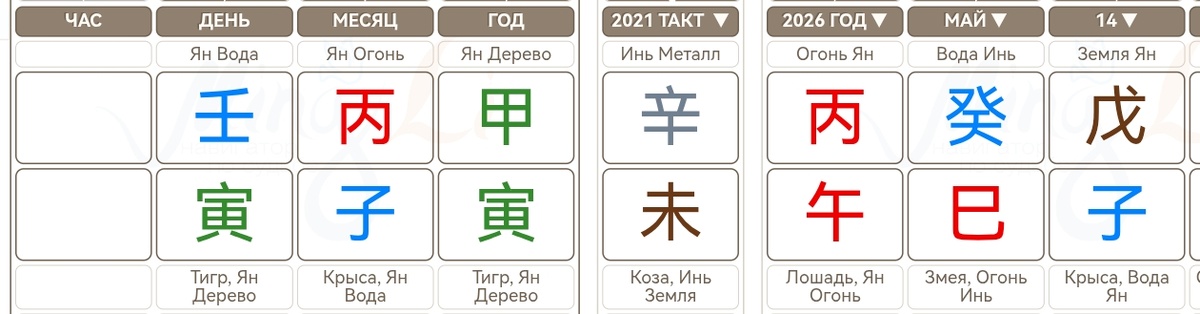 -2